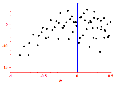 Strength function log